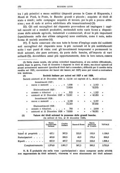 Giornale degli economisti e rivista di statistica