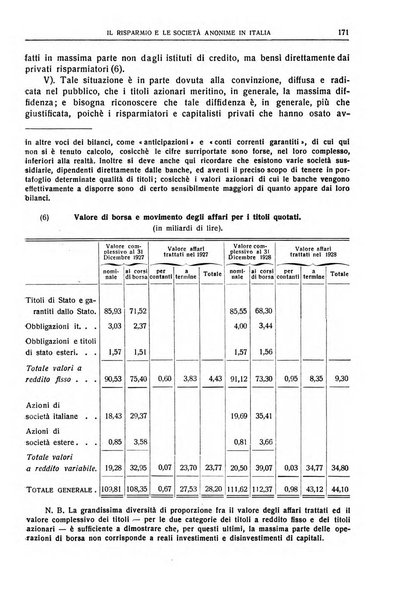 Giornale degli economisti e rivista di statistica