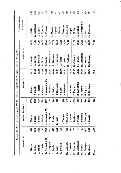 Giornale degli economisti e rivista di statistica