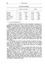 giornale/LO10008841/1929/Ser.4-V.69.1/00000342