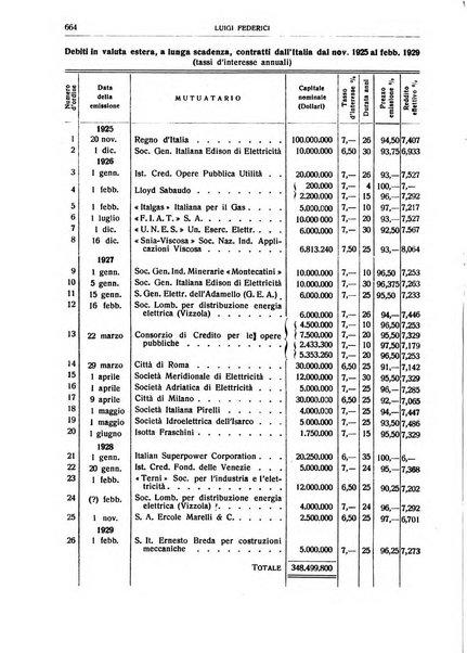 Giornale degli economisti e rivista di statistica