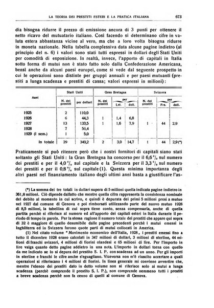 Giornale degli economisti e rivista di statistica