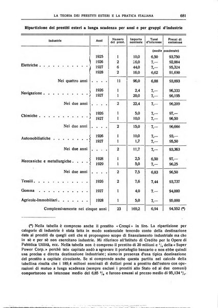 Giornale degli economisti e rivista di statistica