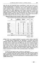 giornale/LO10008841/1929/Ser.4-V.69.2/00000249
