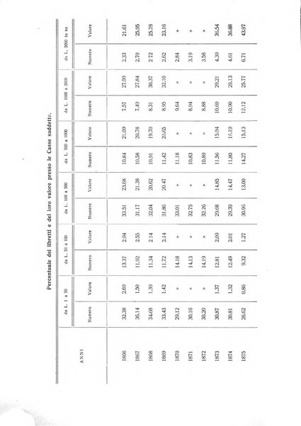 Giornale degli economisti e rivista di statistica