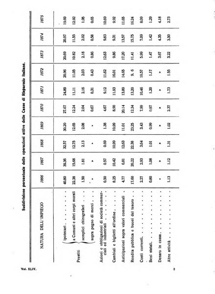 Giornale degli economisti e rivista di statistica