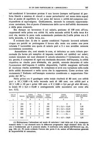 Giornale degli economisti e rivista di statistica