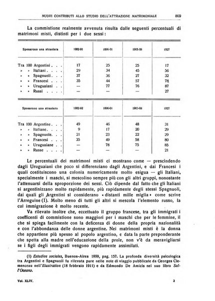 Giornale degli economisti e rivista di statistica