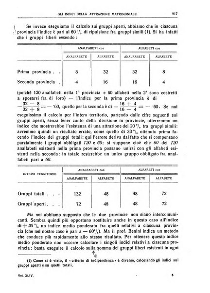 Giornale degli economisti e rivista di statistica