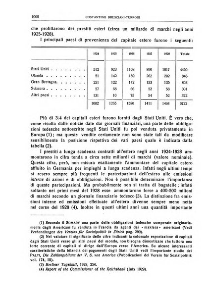 Giornale degli economisti e rivista di statistica