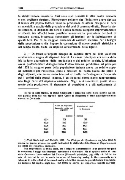 Giornale degli economisti e rivista di statistica