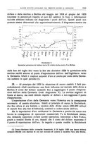 giornale/LO10008841/1929/Ser.4-V.69.2/00000601