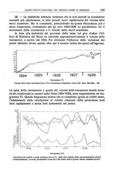 Giornale degli economisti e rivista di statistica