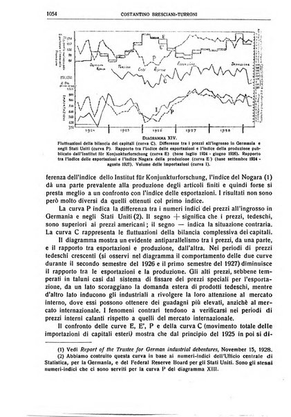 Giornale degli economisti e rivista di statistica