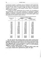 giornale/LO10008841/1930/unico/00000088