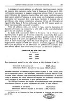 giornale/LO10008841/1930/unico/00000287