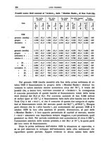 giornale/LO10008841/1930/unico/00000384