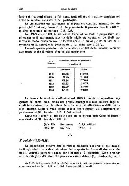 Giornale degli economisti e rivista di statistica