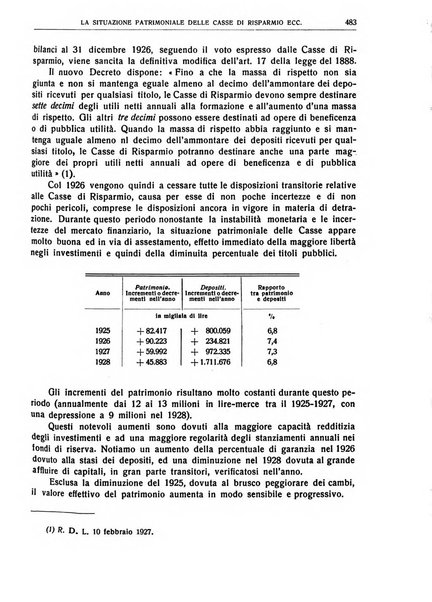 Giornale degli economisti e rivista di statistica