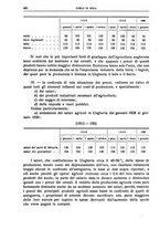 giornale/LO10008841/1930/unico/00000520