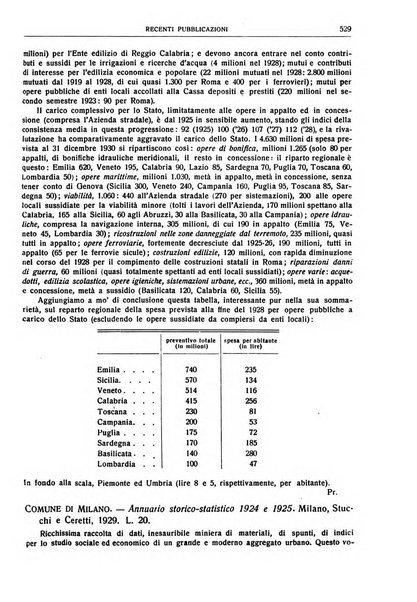 Giornale degli economisti e rivista di statistica