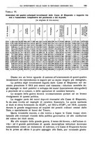 giornale/LO10008841/1930/unico/00000831