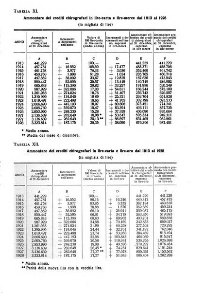 Giornale degli economisti e rivista di statistica