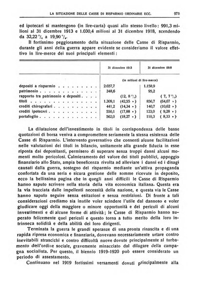 Giornale degli economisti e rivista di statistica