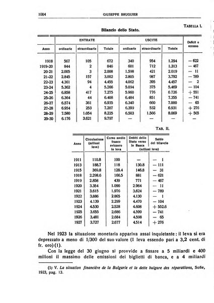 Giornale degli economisti e rivista di statistica