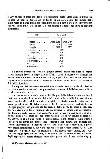 Giornale degli economisti e rivista di statistica