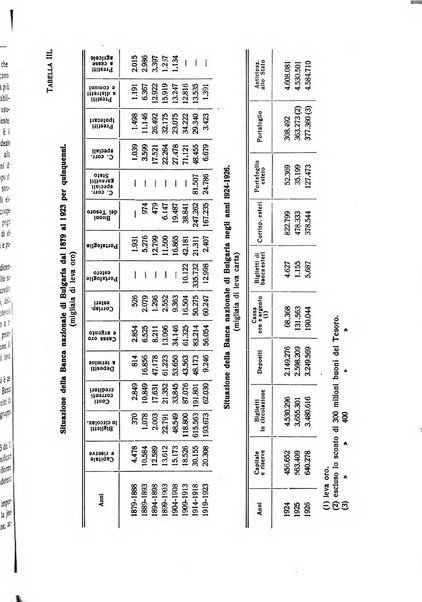 Giornale degli economisti e rivista di statistica