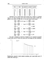 giornale/LO10008841/1930/unico/00001062