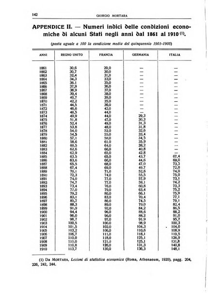 Giornale degli economisti e rivista di statistica