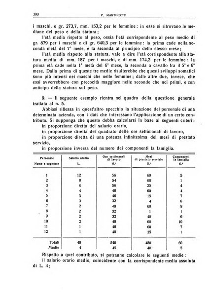 Giornale degli economisti e rivista di statistica