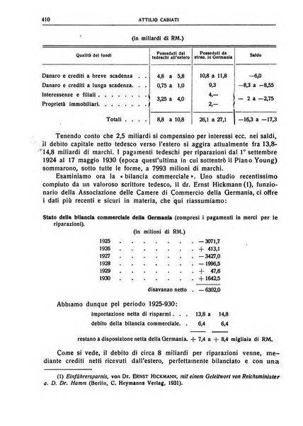 Giornale degli economisti e rivista di statistica