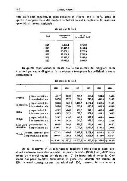 Giornale degli economisti e rivista di statistica