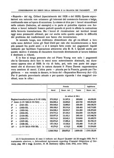 Giornale degli economisti e rivista di statistica