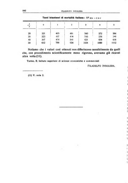 Giornale degli economisti e rivista di statistica