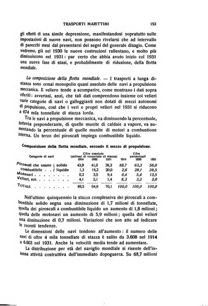 Giornale degli economisti e rivista di statistica