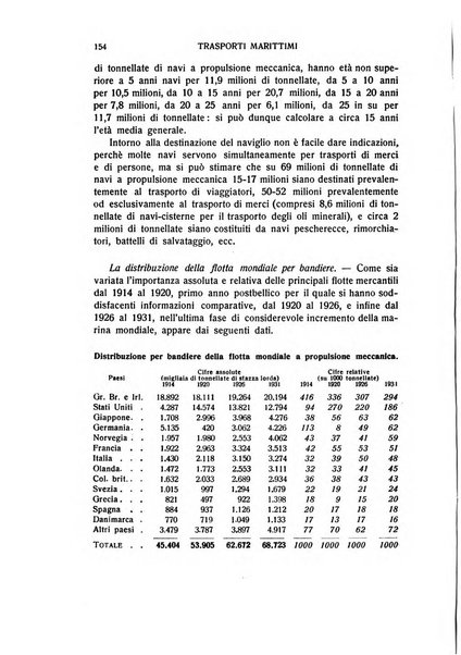 Giornale degli economisti e rivista di statistica