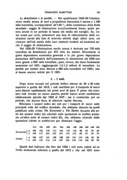 Giornale degli economisti e rivista di statistica