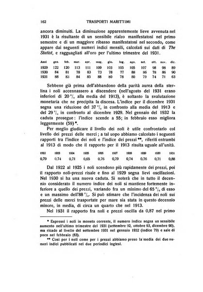 Giornale degli economisti e rivista di statistica