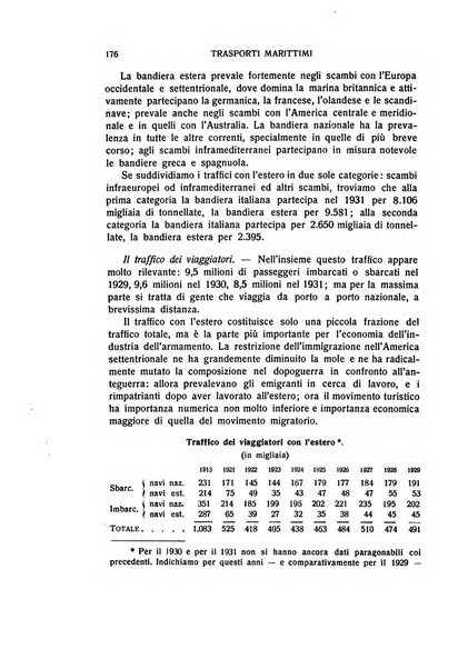 Giornale degli economisti e rivista di statistica