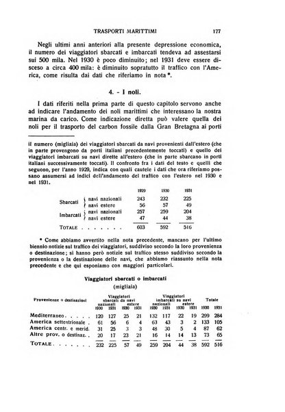 Giornale degli economisti e rivista di statistica