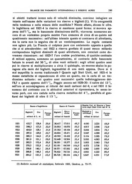 Giornale degli economisti e rivista di statistica