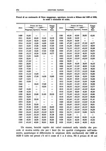 Giornale degli economisti e rivista di statistica