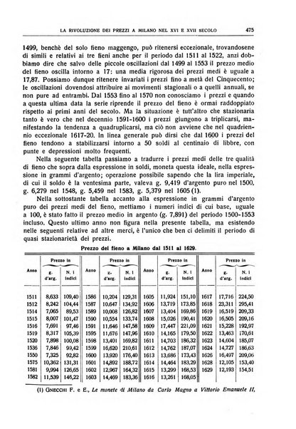 Giornale degli economisti e rivista di statistica