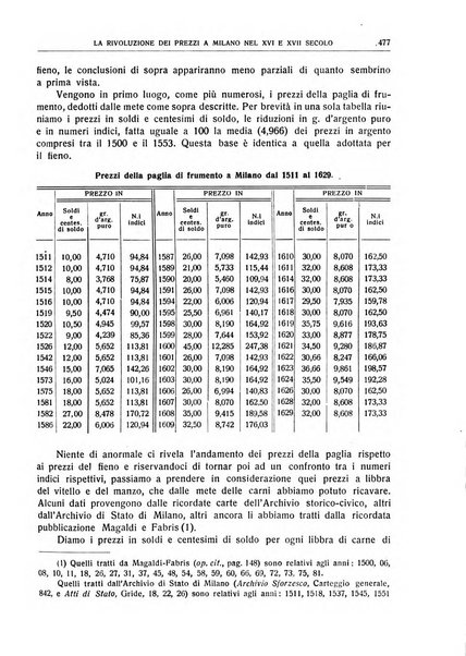 Giornale degli economisti e rivista di statistica