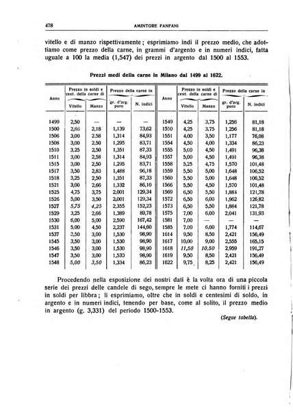 Giornale degli economisti e rivista di statistica