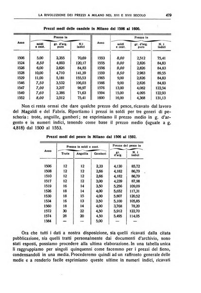 Giornale degli economisti e rivista di statistica